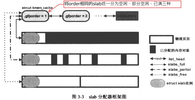 物理内存等映射