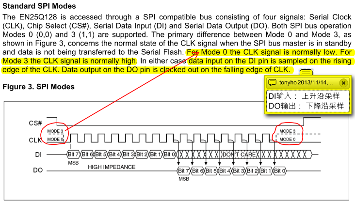 SPI Register