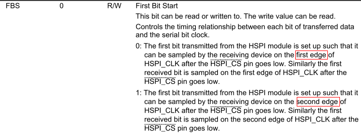 SPI Register